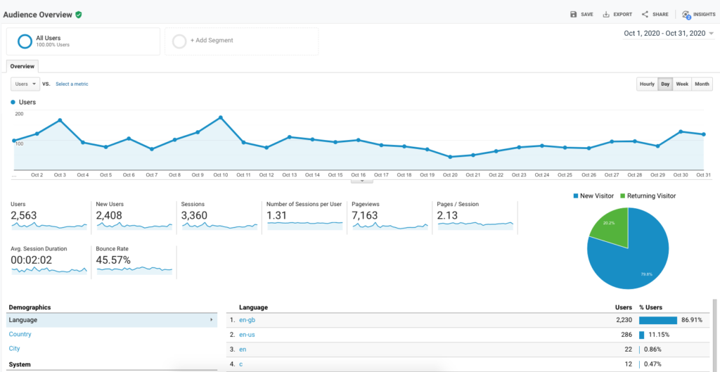 A screenshot of Google Analytics UA